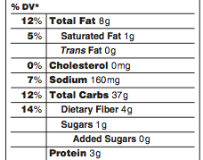 top of nutrition label (3)